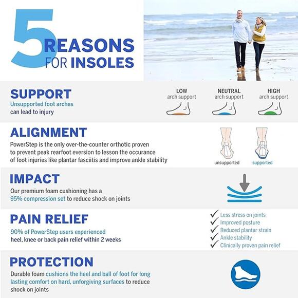 NWT PowerStep ProTech Orthotic Insoles - Plantar Fasciitis Relief, Size M3-W5.5 - Picture 3 of 6
